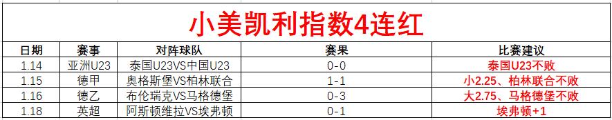 哈裏凱恩與,羅交換球衣,時間是何時,皇冠体育app下载,皇冠体育官网,澳门皇冠体育,bet皇冠体育在线