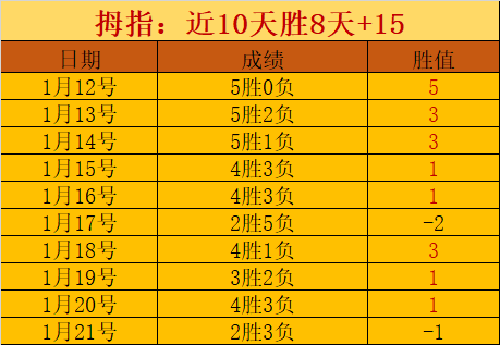 仲慧宣言,全力以赴,争胜利荣耀,皇冠体育app下载,皇冠体育官网,澳门皇冠体育,bet皇冠体育在线