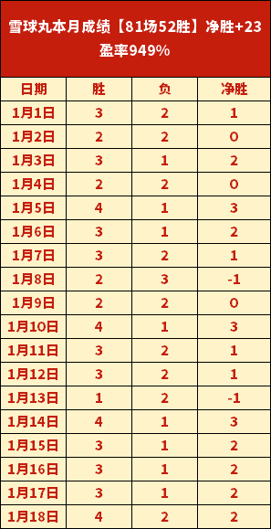 米堡客场英,冠战绩考验,专家质合分,皇冠体育app下载,皇冠体育官网,澳门皇冠体育,bet皇冠体育在线