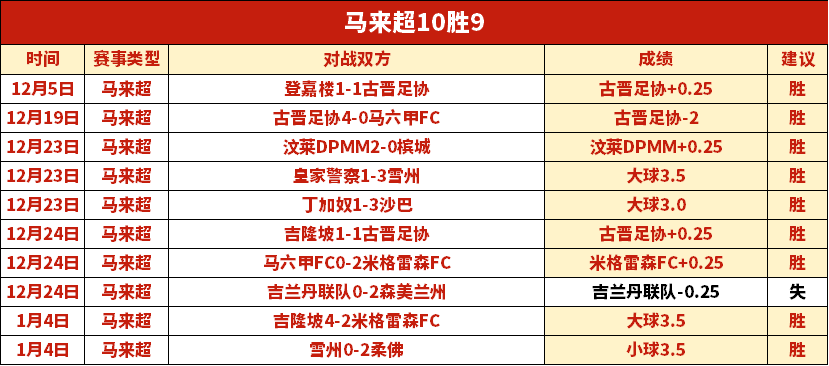 女子斯诺克,赛场再创佳,白雨露力克,皇冠体育app下载,皇冠体育官网,澳门皇冠体育,bet皇冠体育在线