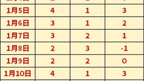 米堡客场英冠战绩考验：专家质合分析期号12胜9